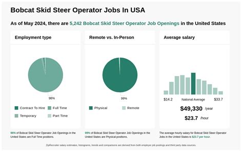 jobs to do with skid steer|skid steer operator jobs.